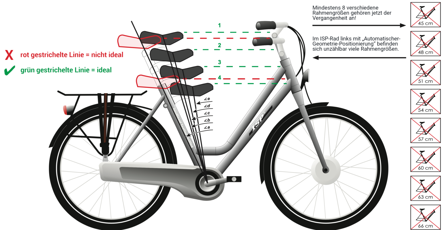 fahrrad sattel rutscht nach unten was tun